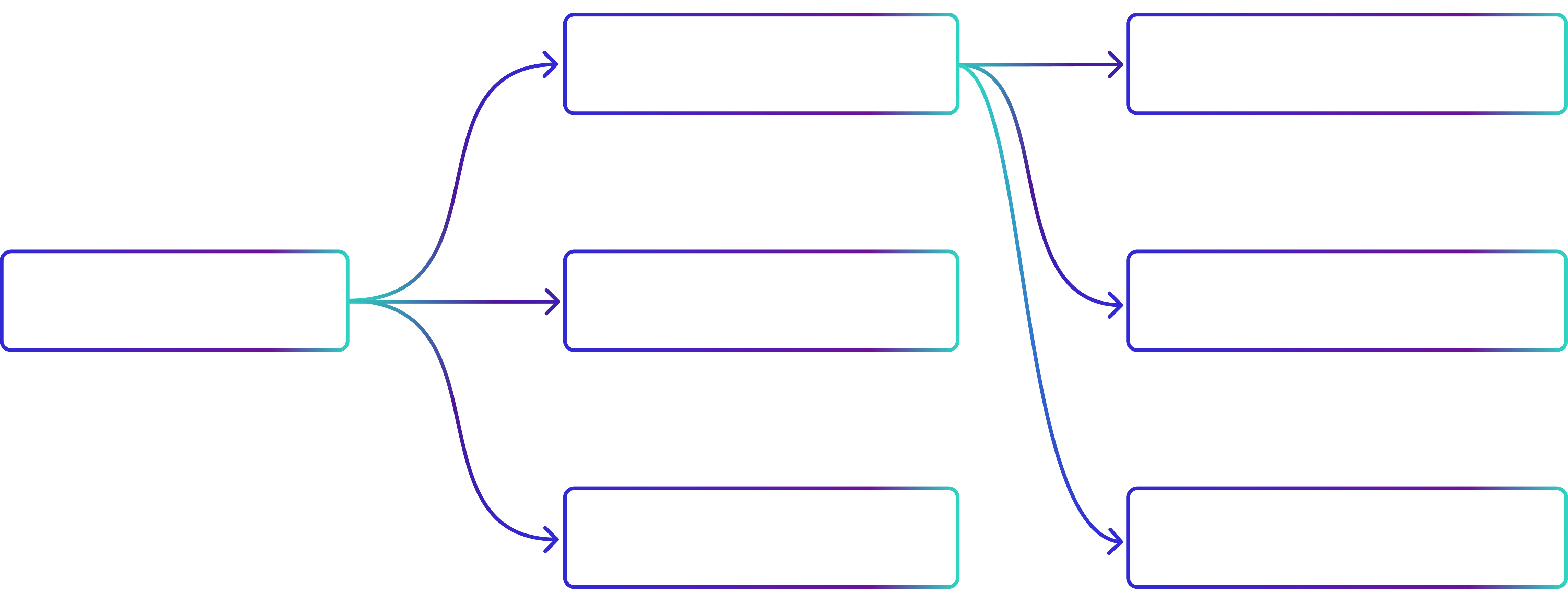 Visual diagram showing course relationship mapping