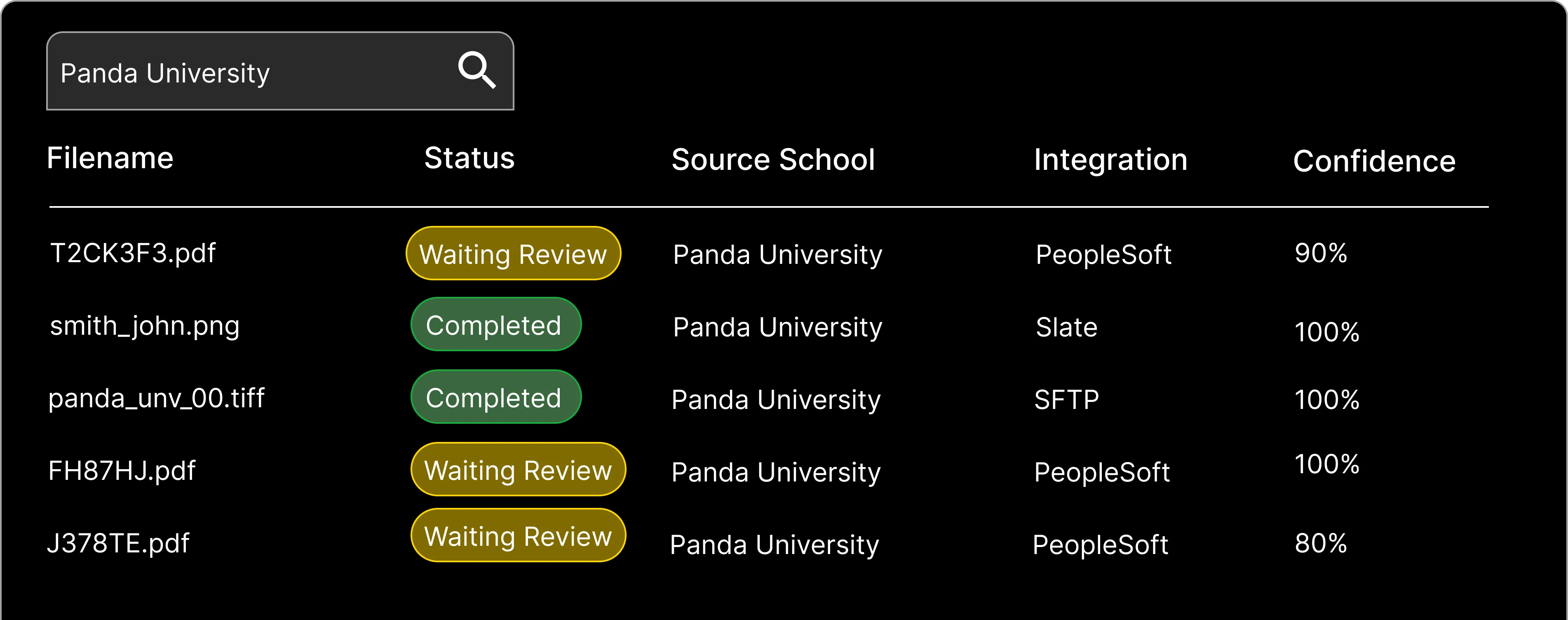 Image of Dashboard Page Containing the filename, status, school, integration and confidence