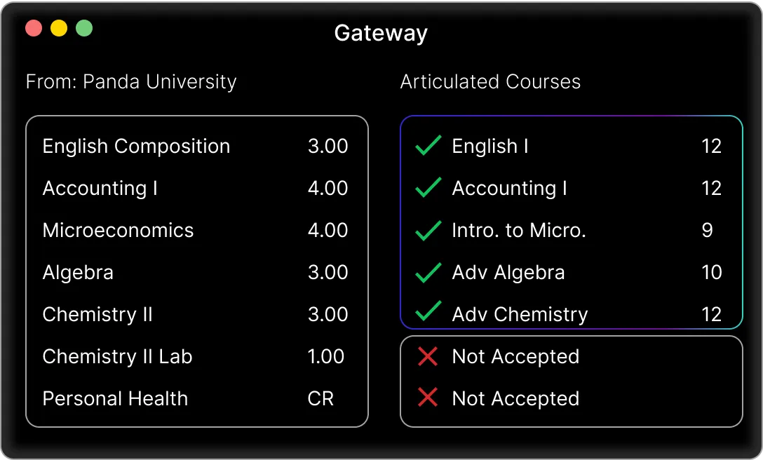 Screenshot of Gateway self-service portal interface